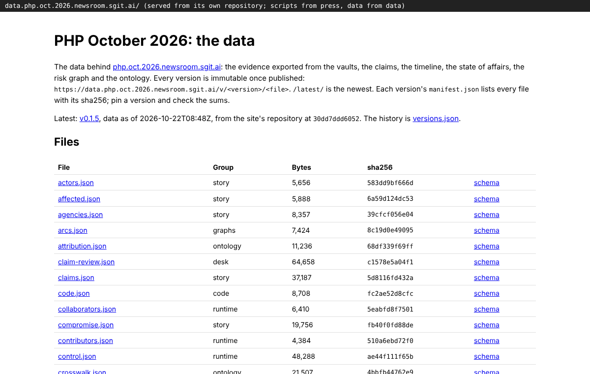 The data API's front page: every file, its group, bytes and sha256, and its schema